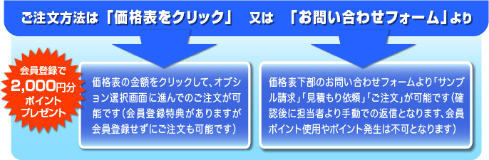 当日発送対応|カード印刷のマツダプリント